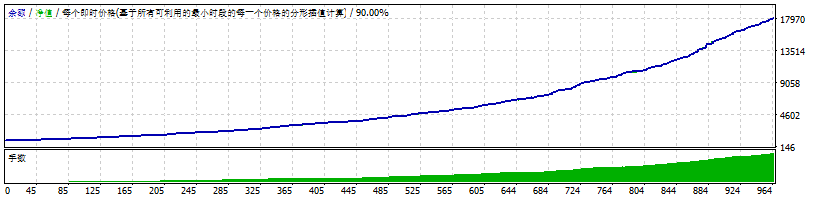 艾尔维拉 截图
