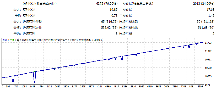 FIBO EA 截图