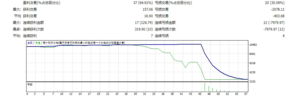 AW 双格 EA MT4 截图