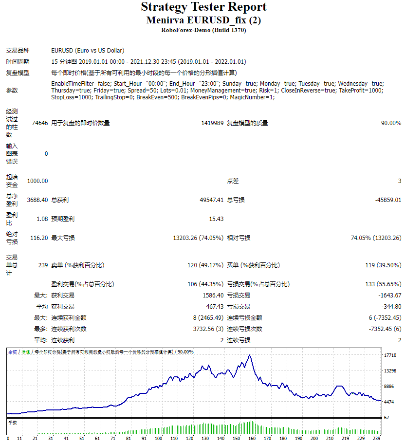 Menirva EURUSD_fix 截图