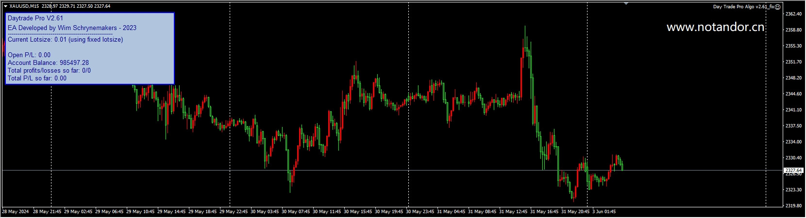 Day Trade Pro Algo v2.61_fix 截图