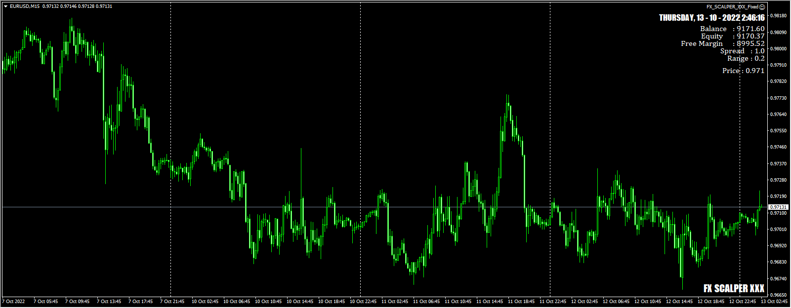 FX_SCALPER_XXX_固定 截图