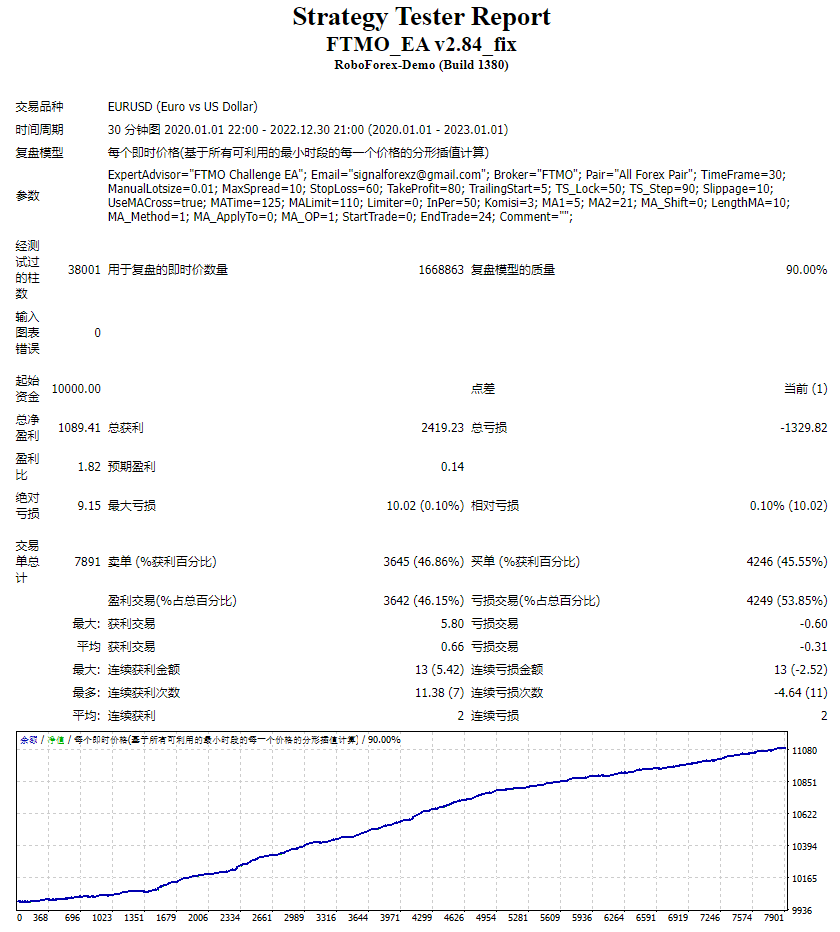 FTMO_EA v2.84_修复 截图