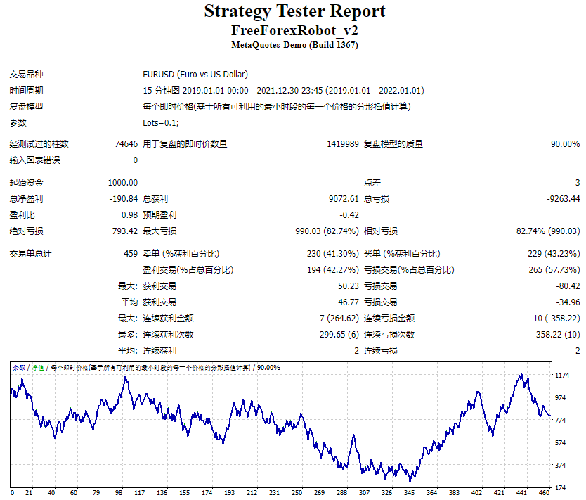 FreeForexRobot_v2 截图