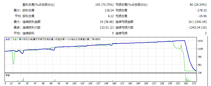 邦尼塔 EA MT4 截图