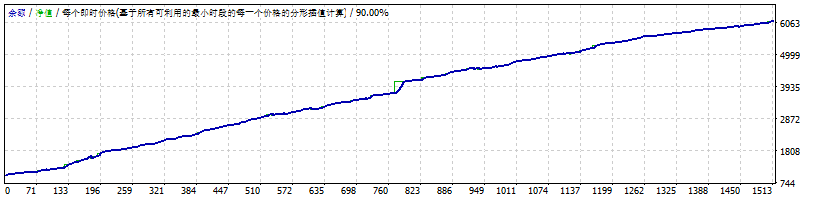 Money Hunter_Modified _Ea _固定手数 截图