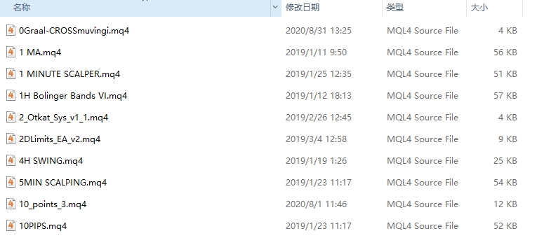 ForexRobots mq4 截图