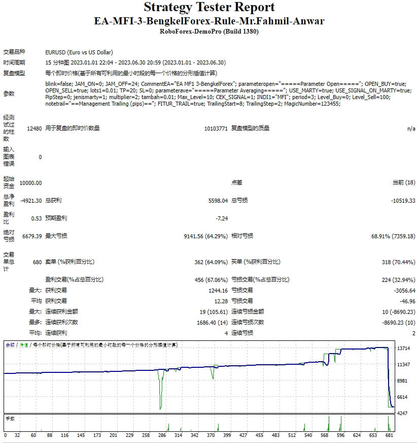 EA-MFI-3-BengkelForex-规则-Fahmil-Anwar 先生 截图