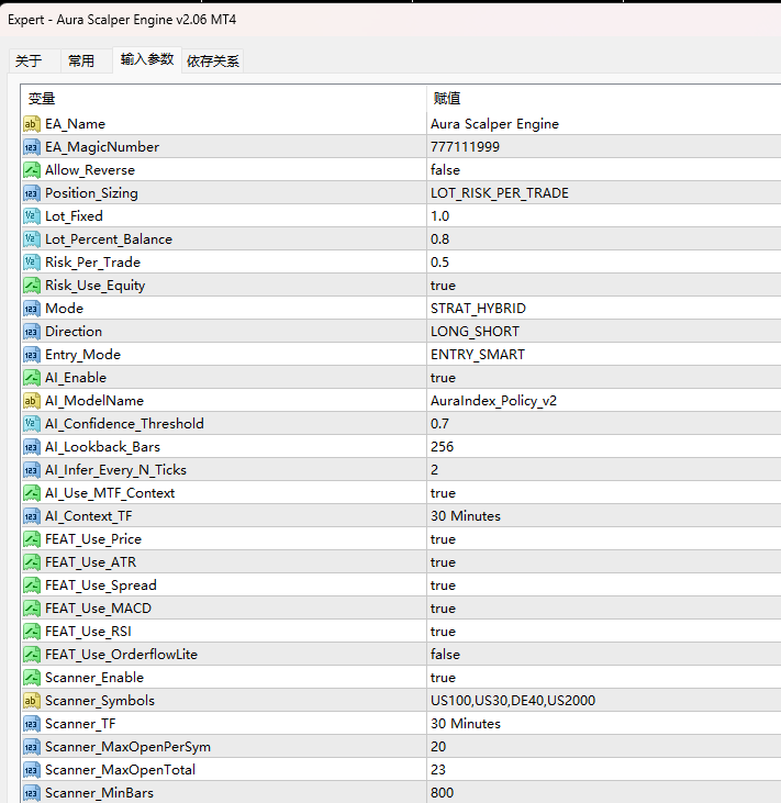 Aura Scalper 引擎 v2.06 MT4 截图