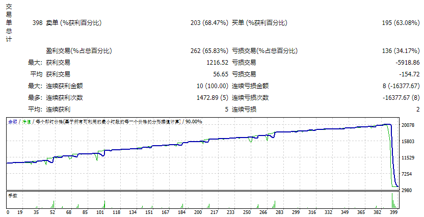 外汇勇士9.0.3专业版 截图