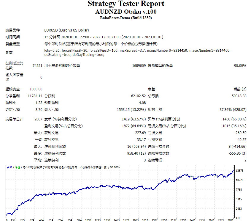 AUDNZD 御宅族 EA 截图