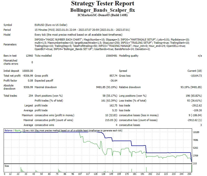 Bollinger_Bands_Scalper_fix 截图