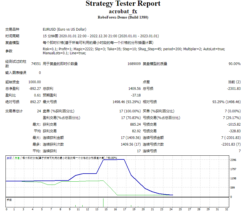 Acrobat FX 2 EA 截图