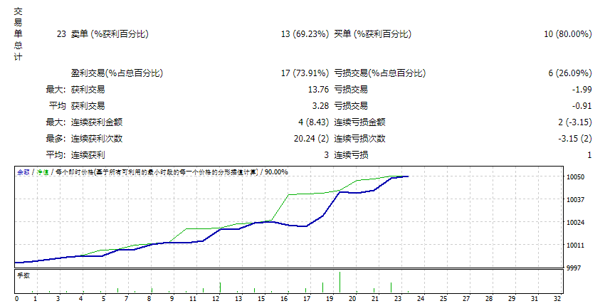 贸易探索者 EA in FT 截图