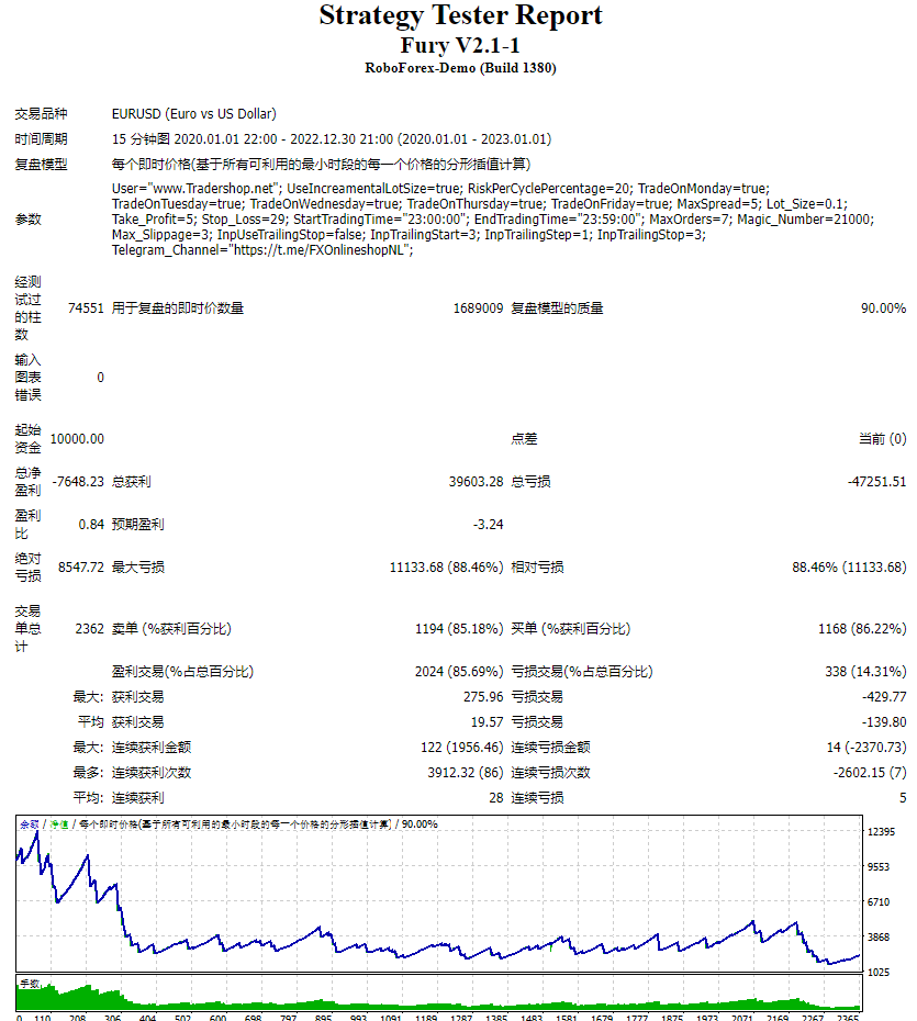 外汇狂怒 V2 EA 截图
