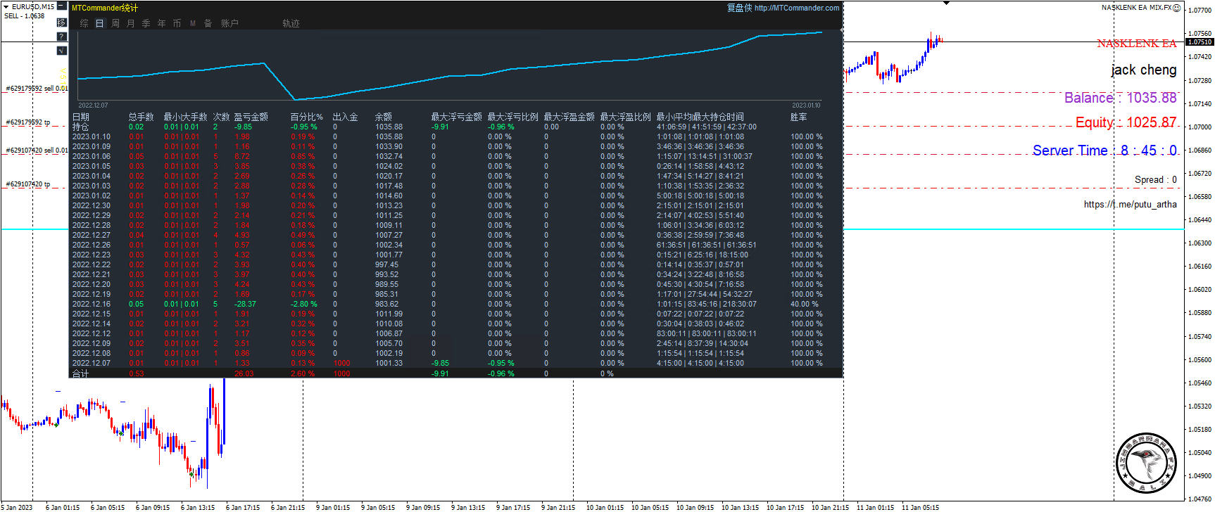 纳斯伦克 EA MIX.FX 截图
