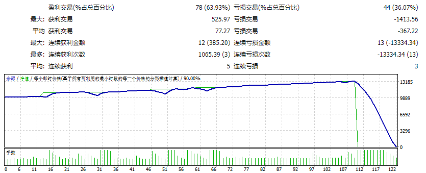 黄金利润黄牛 EA 截图