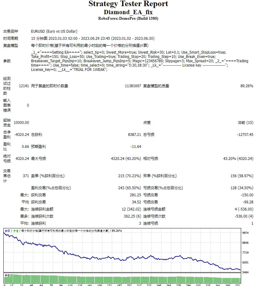 Diamond_EA_fix 截图