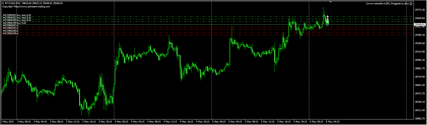 PZ_Progressive_Buy 截图