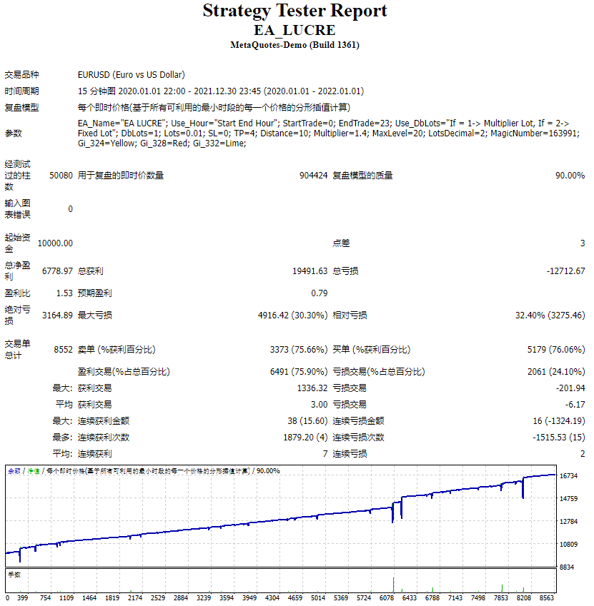 EA LUCRE 欧元兑美元 H1 截图