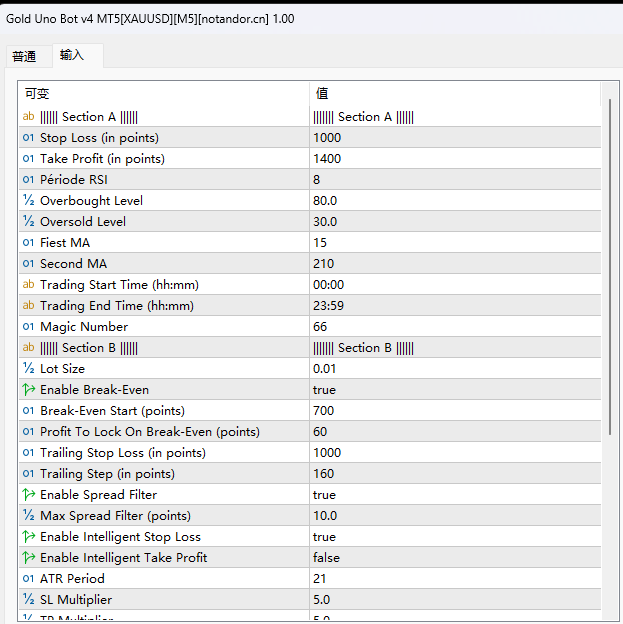 Gold Uno Bot v4 MT5[XAUUSD][M5] 截图