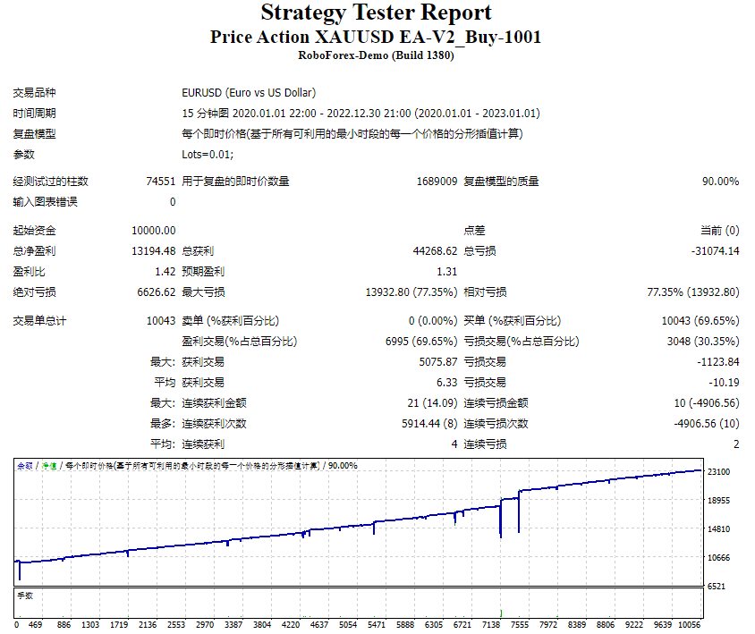 价格行动-XAUUSD-EA 截图