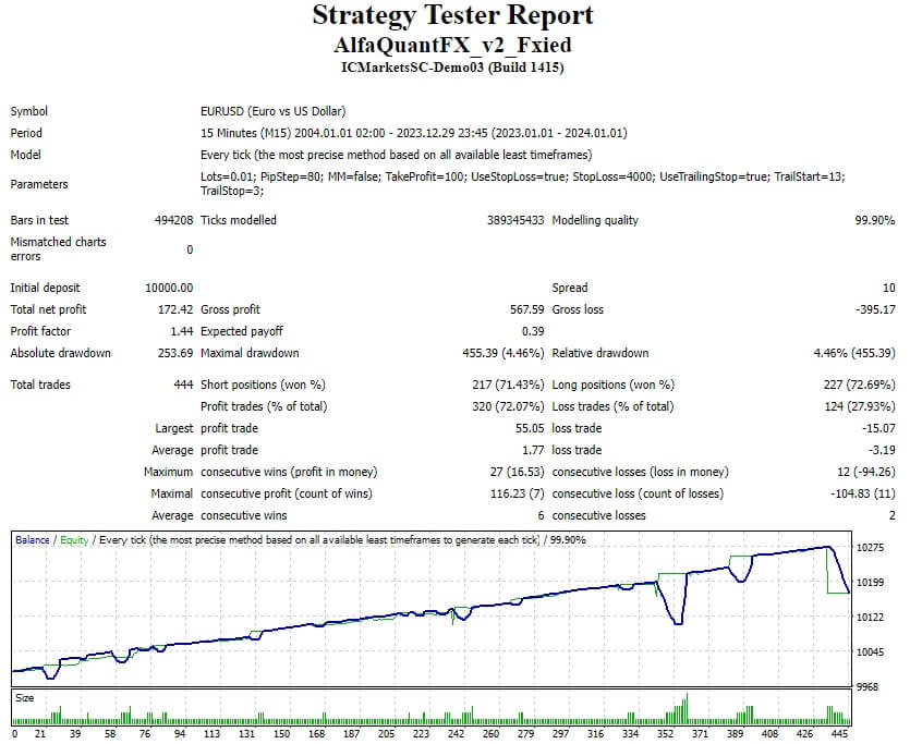 AlfaQuantFX_v2_Fxied 截图