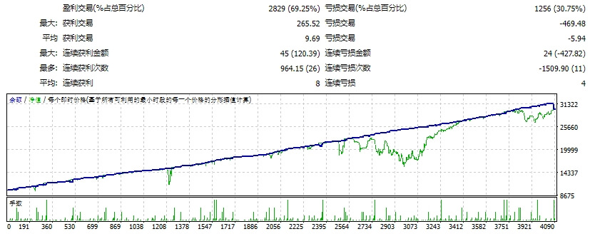 黄金对冲 EA_fix 截图