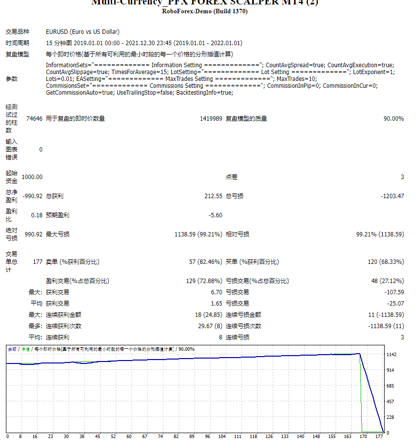 多币种_PFX FOREX SCALPER MT4 截图