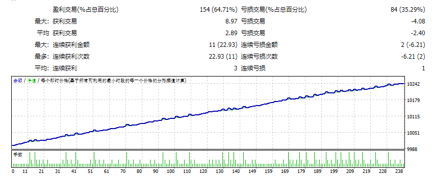 FXCore100_修复 截图