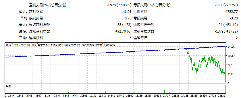 达雅克EA 截图
