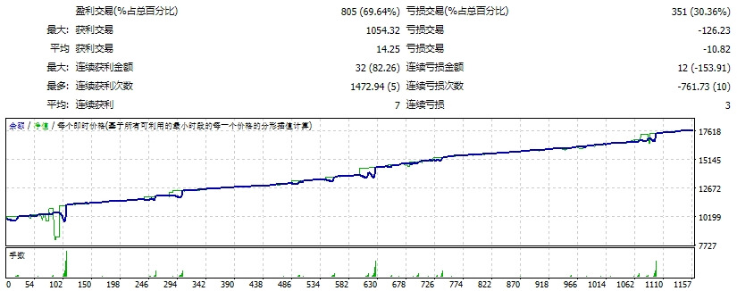 ForexAttack_EA 截图
