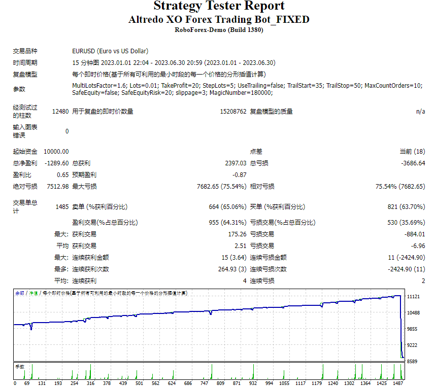 Altredo XO 外汇交易机器人_已修复 截图
