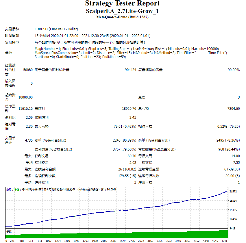 EA SCALPER_2.7 截图