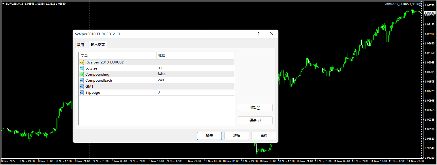 黄牛2010_EURUSD_V1.0 截图