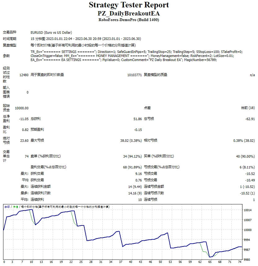 PZ_每日突破EA 截图