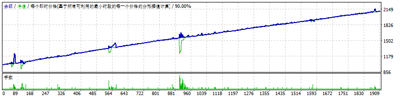 金汇传奇3.15 截图