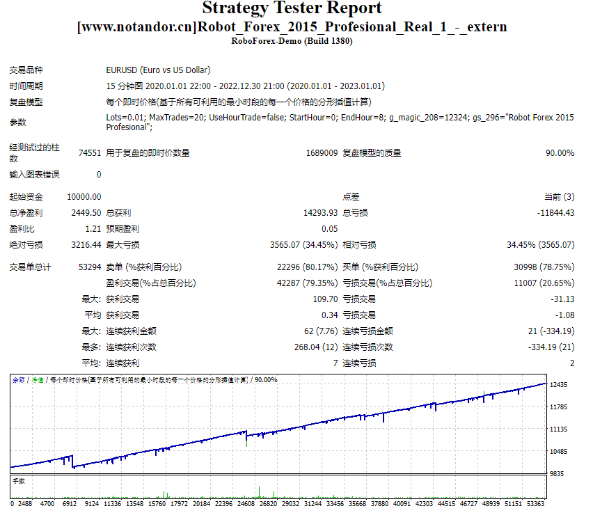 Robot_Forex_2015_Profesional_Real_1_-_extern 截图