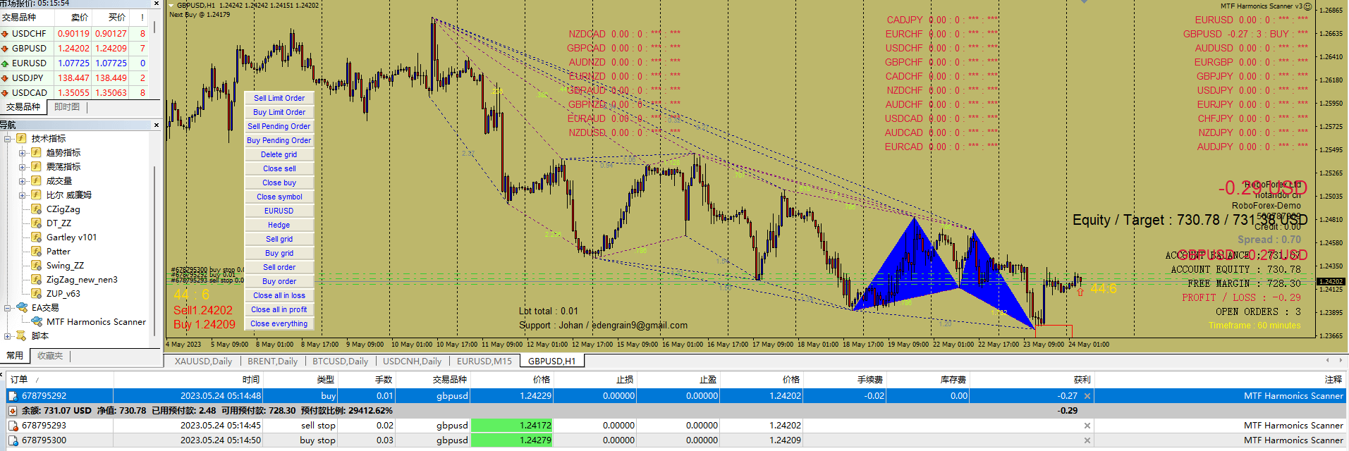 MTF_Harmonics_Scanner_v3_EA 截图