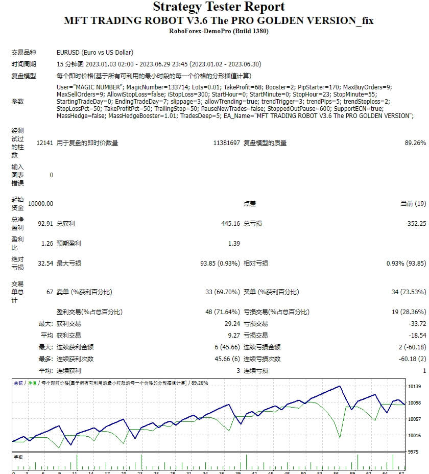MFT 交易机器人 V3.6 专业黄金版_fix 截图