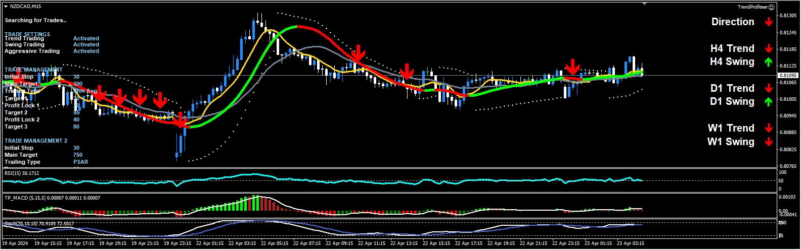 Trend_Profiteer_Premium_Trend_Management_Software_MT4_fix 截图