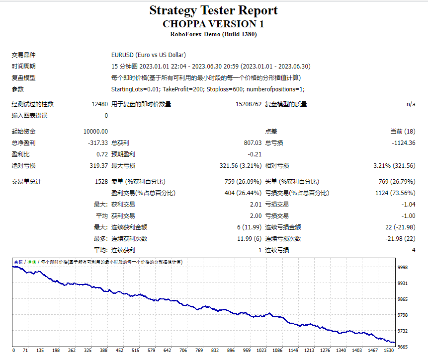 乔帕 EA MT4 截图