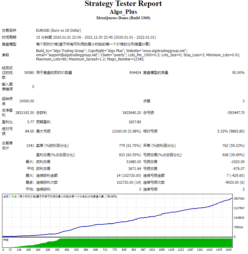 算法加EA 截图