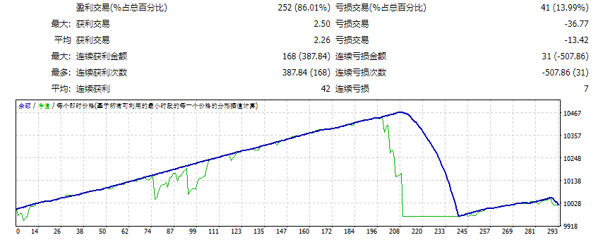 WIBRIX EA _fix 截图
