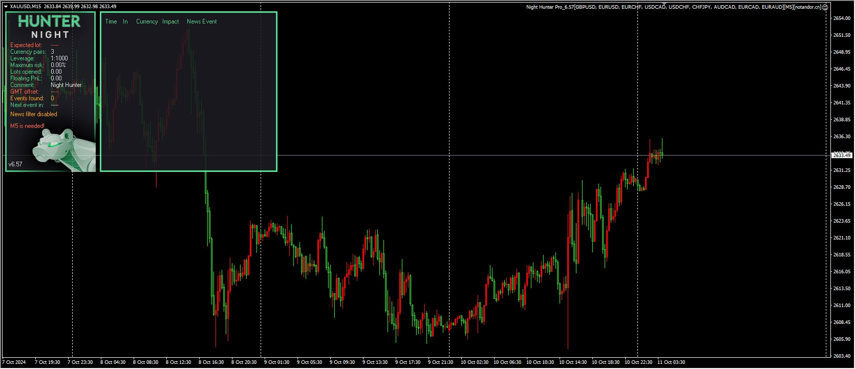 Night Hunter Pro_6.57[GBPUSD, EURUSD, EURCHF, USDCAD, USDCHF, CHFJPY, AUDCAD, EURCAD, EURAUD][M5] 截图