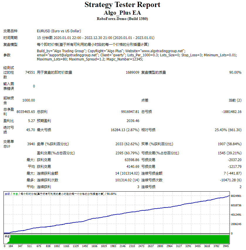 Algo_Plus EA 截图