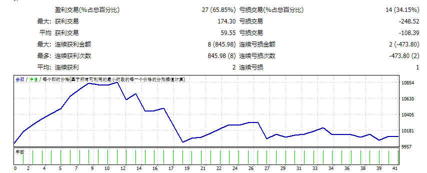 Titan_Scalper_2.12_fix 截图