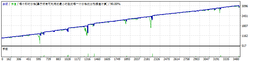 AF-全球专家全套 截图
