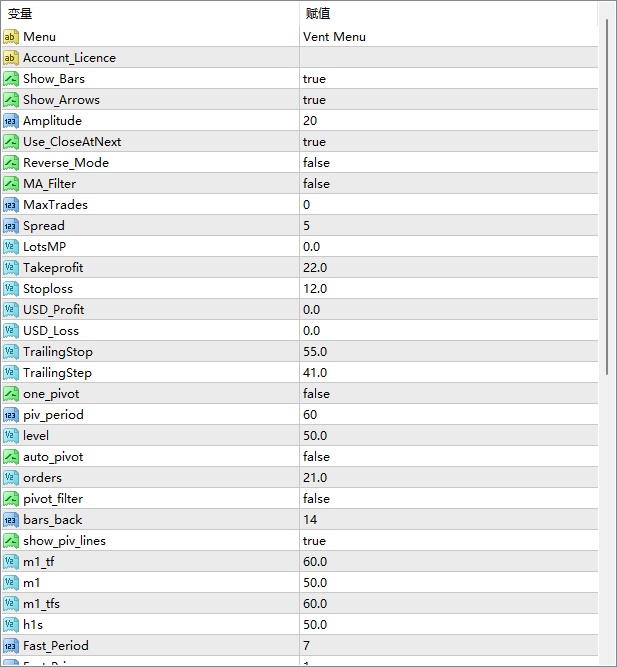 EA1970。 FOREX-VENT V7.09 EA MT4 无限 截图
