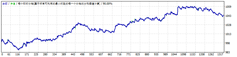 惩罚者 SCALPER EA v8.00 截图